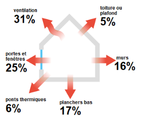 Schéma déperditions RE 2020